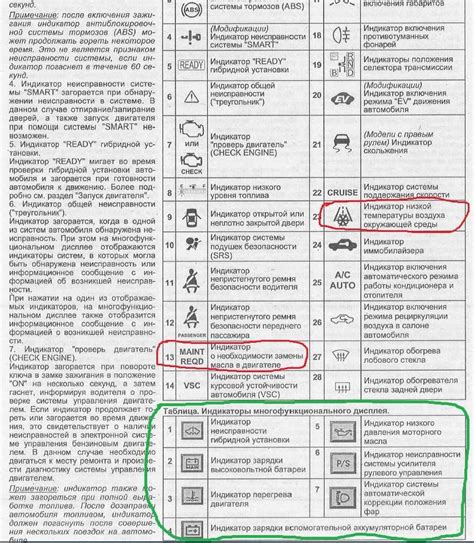 Дефект электрической системы – основная причина глохнутия Ниссан Альмера