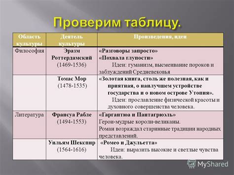 Деятельность новой культуры: гуманисты и время возрождения