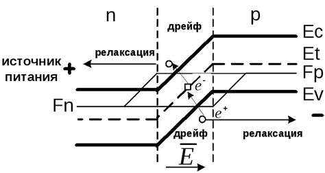 Джонсоновский шум и его влияние на обратный ток