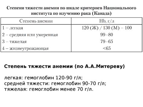 Диагностика и определение степени закрученности хвоста