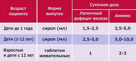 Диагностика повышенного содержания железа в крови у ребенка