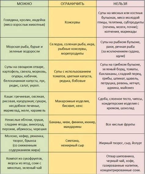 Диета при повышенном содержании ацетона