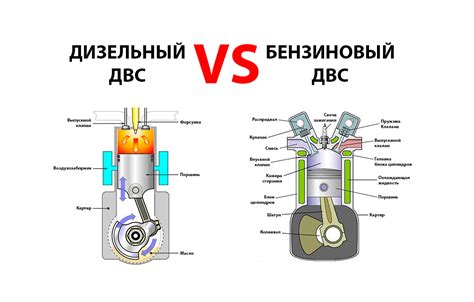 Дизельные двигатели и жара