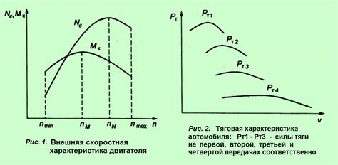 Динамика двигателя