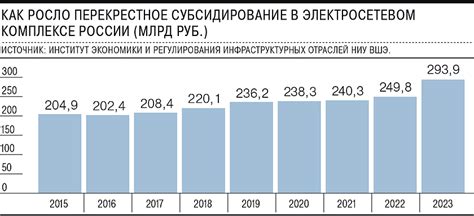 Динамика изменения суммы фонда за последний год