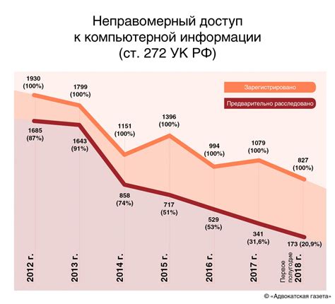 Динамика количества зарегистрированных фирм на человека за последние годы