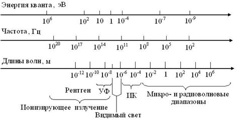 Динамические диапазоны шкалы измерения