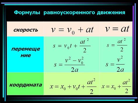 Дисперсия частиц и ее влияние на скорость движения