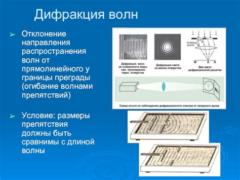 Дифракция: явление распространения волны вокруг преграды