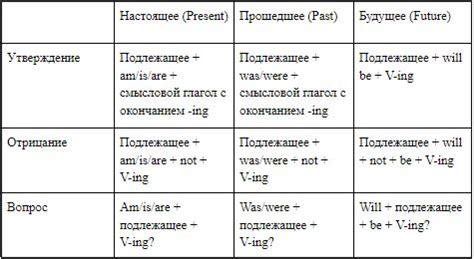 Длительное время до подачи