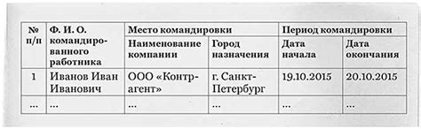 Длительность пребывания для командированных работников