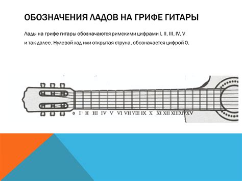 Длительность эксплуатации ладов на акустической гитаре