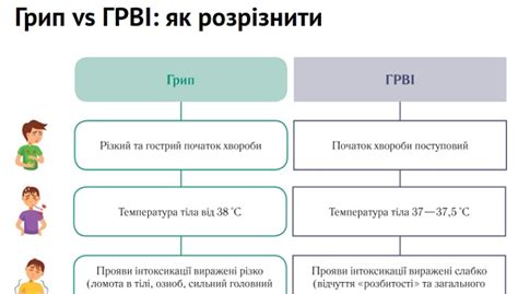 Длительность экспозиции полуспиртового компресса