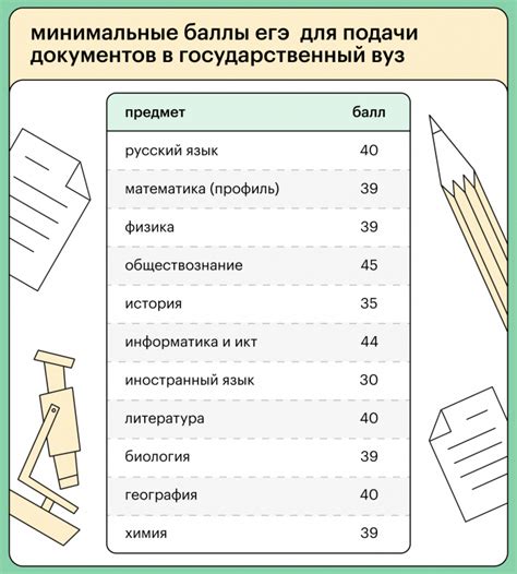 Для получения аттестата нужно набрать определенное количество баллов