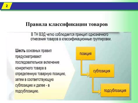 Для чего нужны правила интерпретации ТН ВЭД?