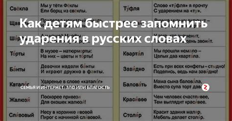 Добавление ударения ой/ой в русских словах