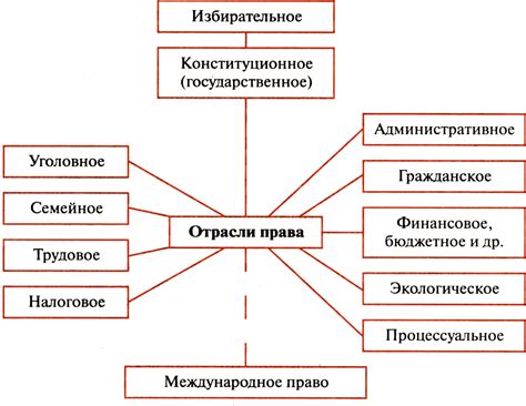 Доверие в систему права