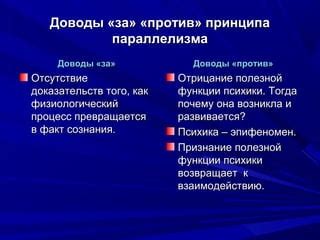 Доводы против существования растениевой психики