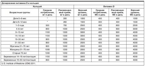 Дозировка витамина А 8600 МЕ в миллиграммах