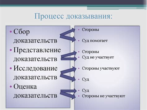 Доказательства и сравнения