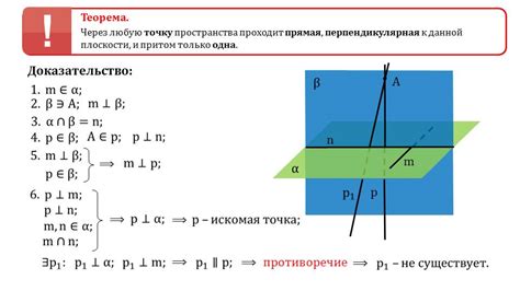 Доказательство принципа проведения прямой через любую точку плоскости