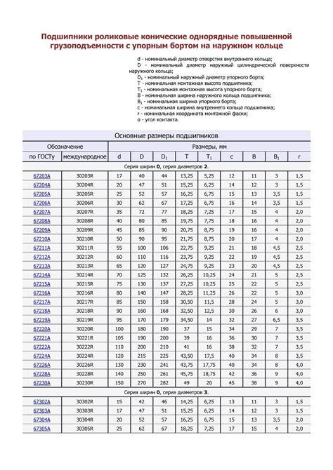 Долговечность роликовых подшипников