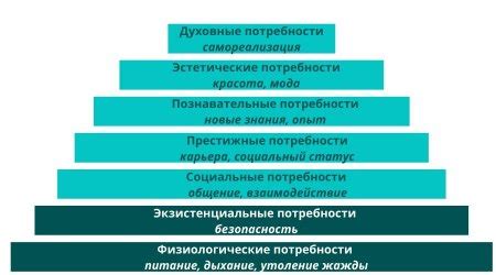 Долгосрочное удовлетворение духовной потребности