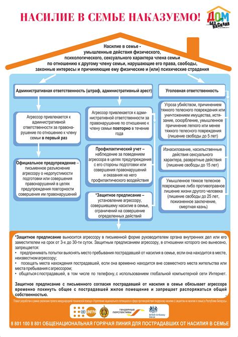 Домашнее насилие и конфликты