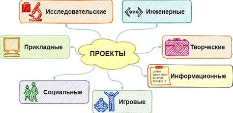 Дополнительные задачи и проекты - шанс для сотрудничества