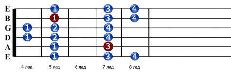 Дополнительные знаки при использовании аккордов ми минора