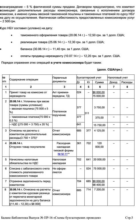 Дополнительные комиссии и расходы