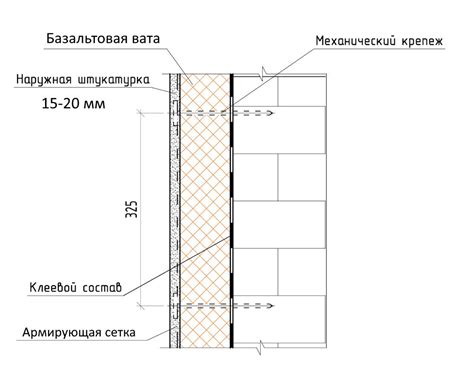 Дополнительные сведения о минвате толщиной 50 мм