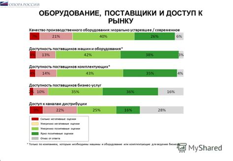 Доступность комплектующих