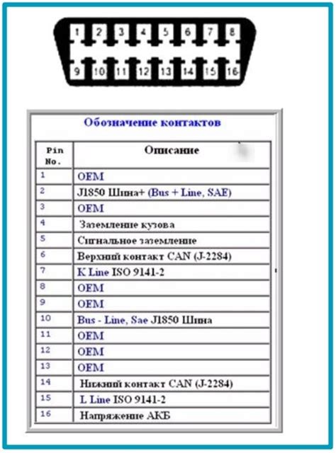 Другие возможные причины неработоспособности ELM327 и ЭБУ ВАЗ 2107 инжектор