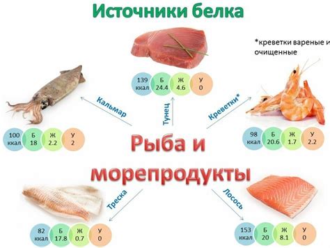 Другие источники белка, которые можно добавить к макаронам из твердых сортов пшеницы