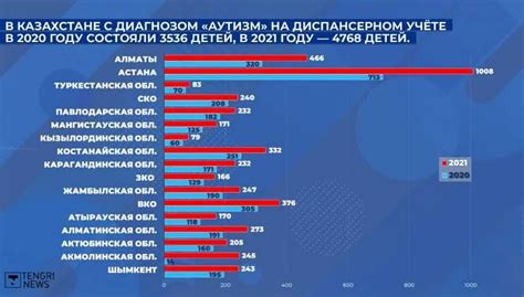 Другие причины, влияющие на реакцию ребенка на свое имя