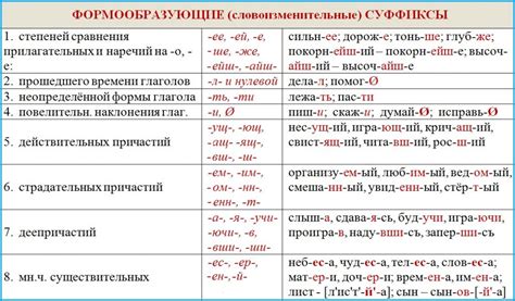 Другие суффиксы, которые могут изменять написание слов