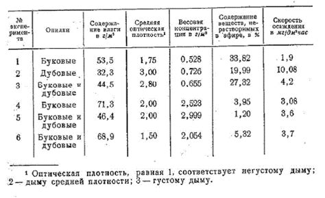 Другие факторы, влияющие на поднятие дыма