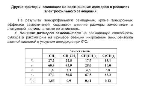 Другие факторы, влияющие на соотношение