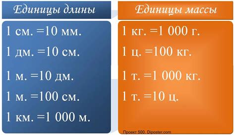 Единицы измерения веса атома