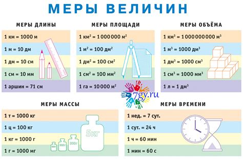 Единицы измерения массы