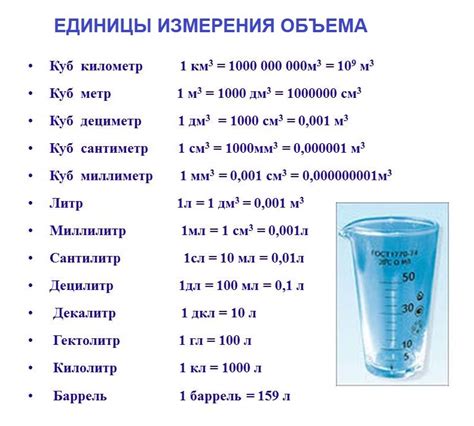 Единицы измерения объема жидкости