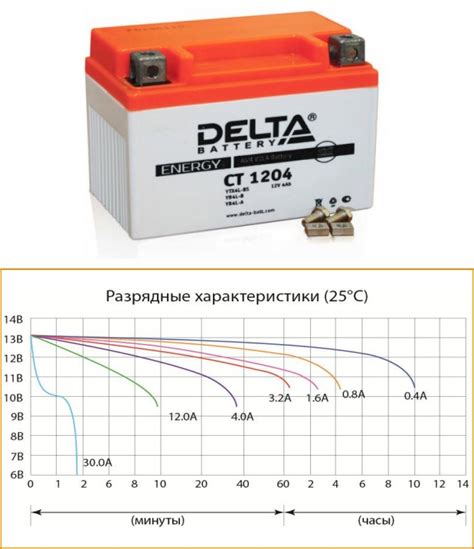 Емкость аккумулятора истощена