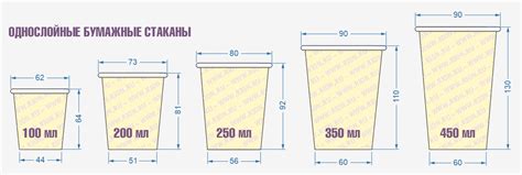 Емкость и форма бумажного стакана