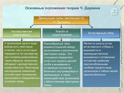 Естественный отбор и формирование ароматов