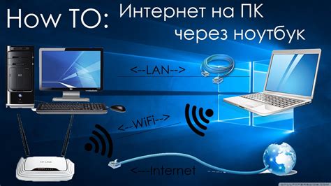 Есть ли подключение к сети Интернет?