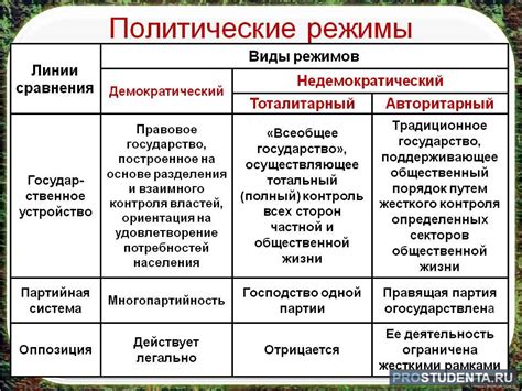 Желание изменить текущий политический режим