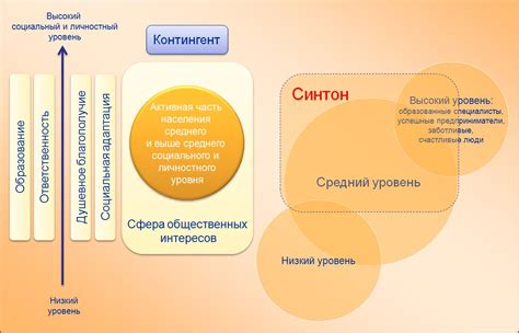 Жизненные ценности и цели