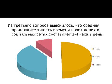 Жизнь вопроса в социальных сетях