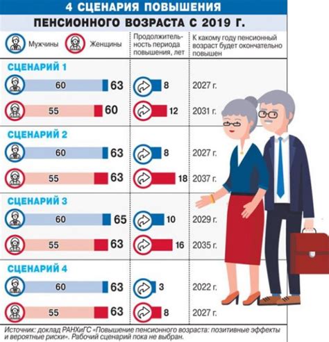 Забота о старших поколениях: пенсионный возраст